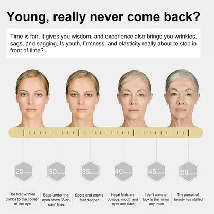 Peptide Anti-Wrinkle Serum